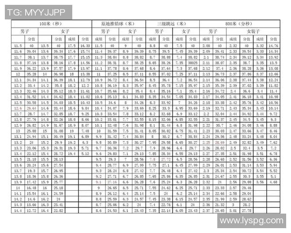 高考中体育培训方案解析